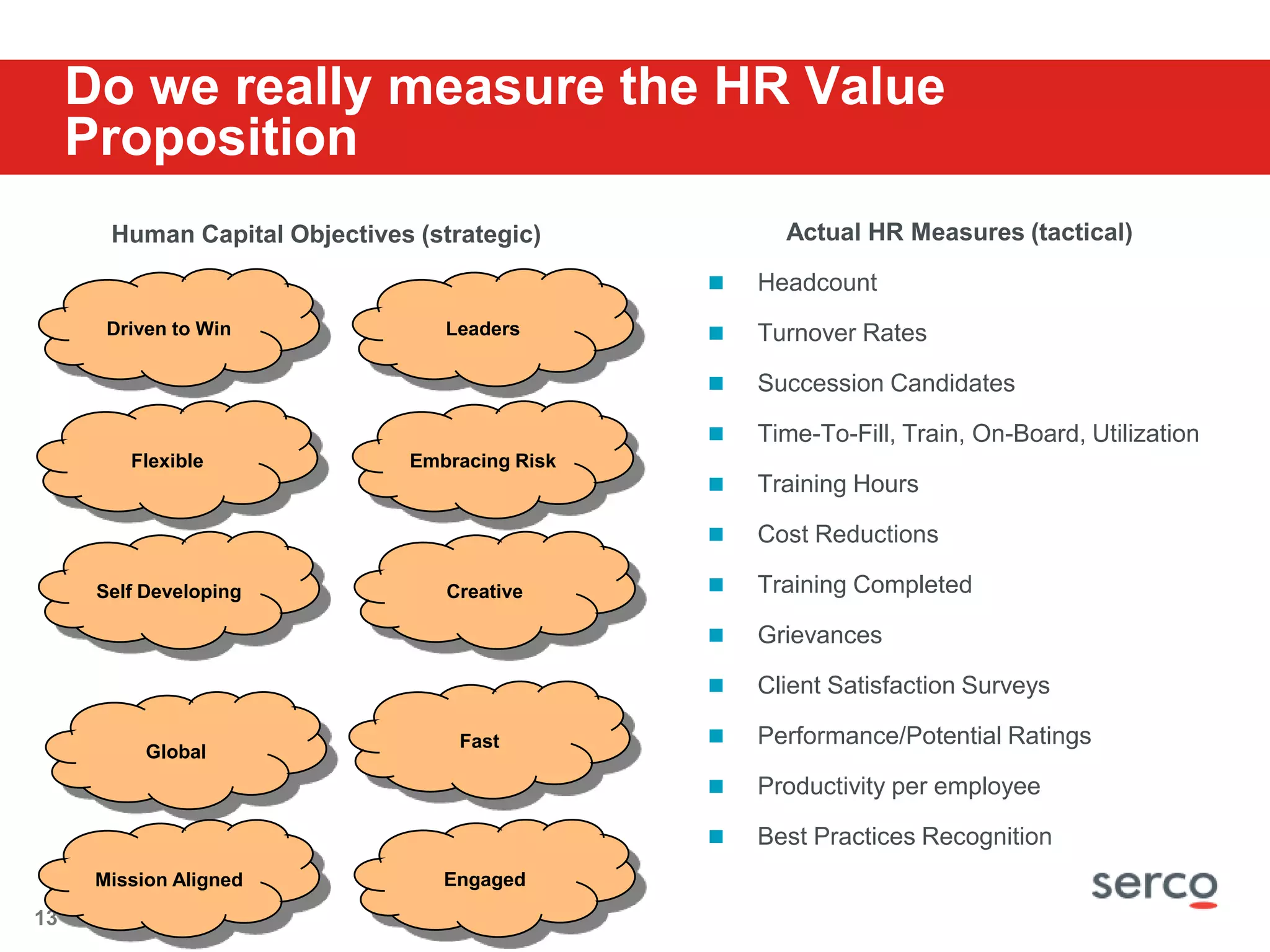 The Question Leaders Aren’t AskingHow do I make decisions about human resources with the same rigor as I do about finance or operations?What types of  metrics and dashboards empower me (leaders) to accomplish this?