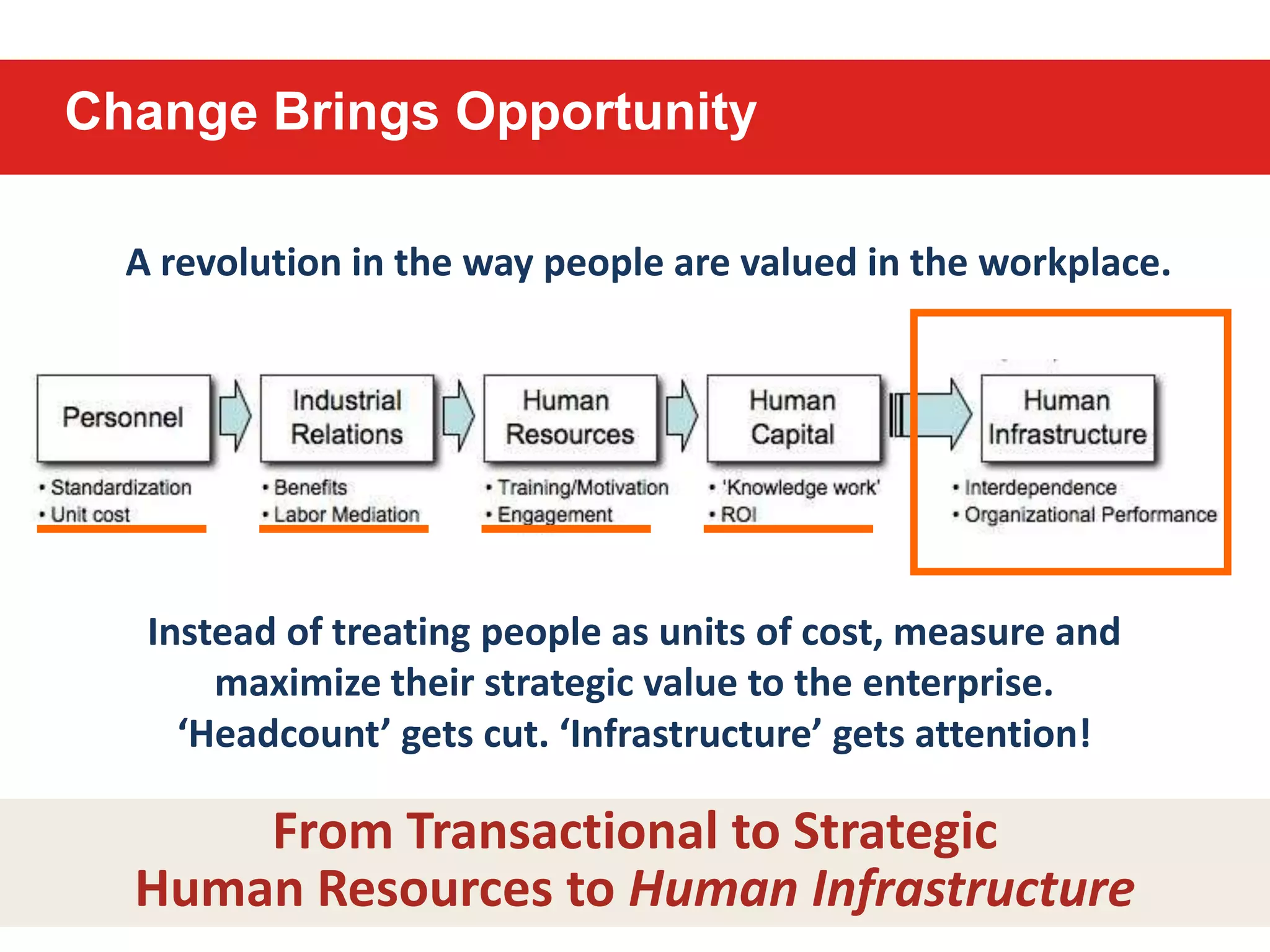 Organizations require many delivery channels to ensure employee and manager access 