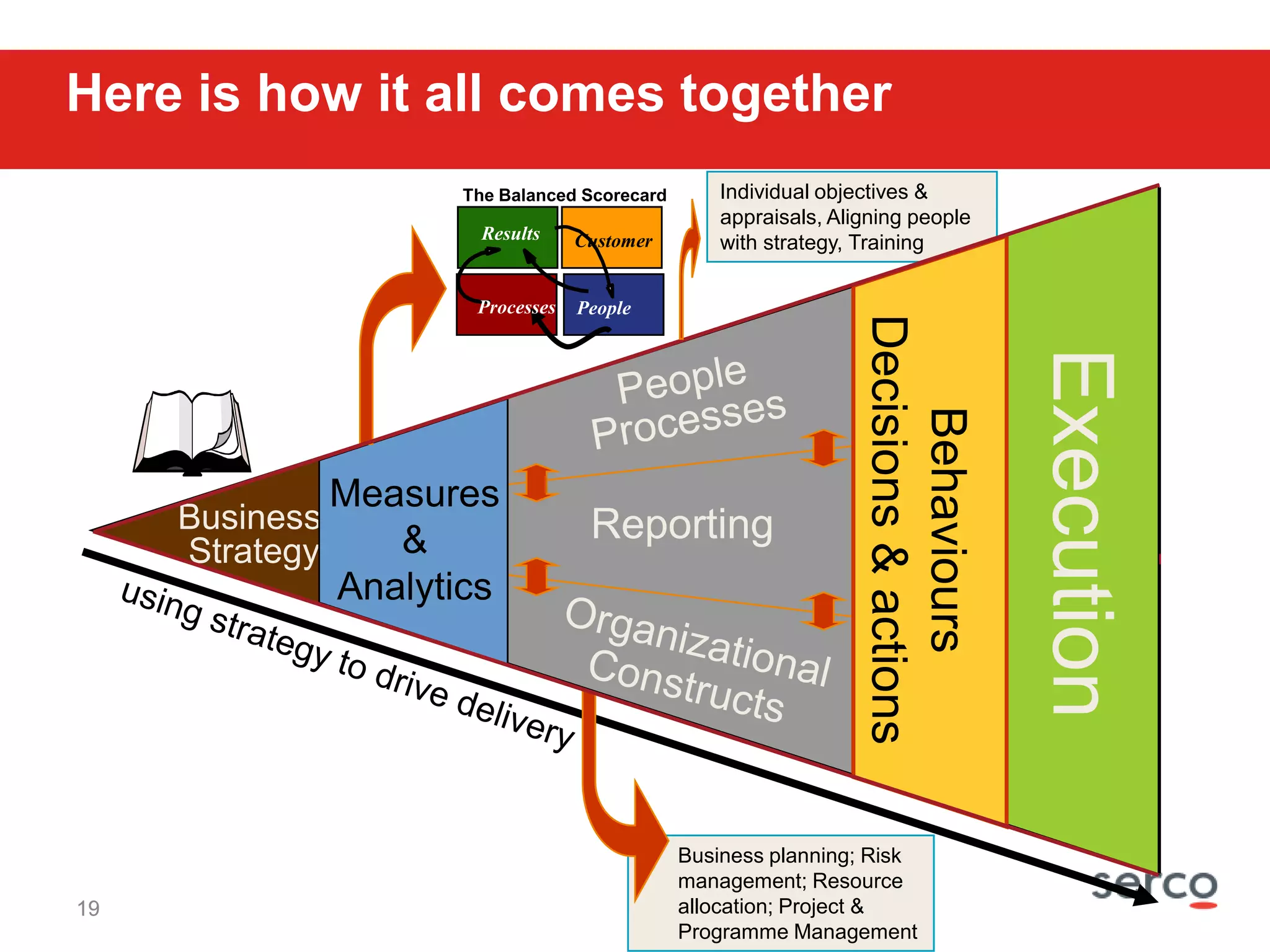 Work must transform to shortages