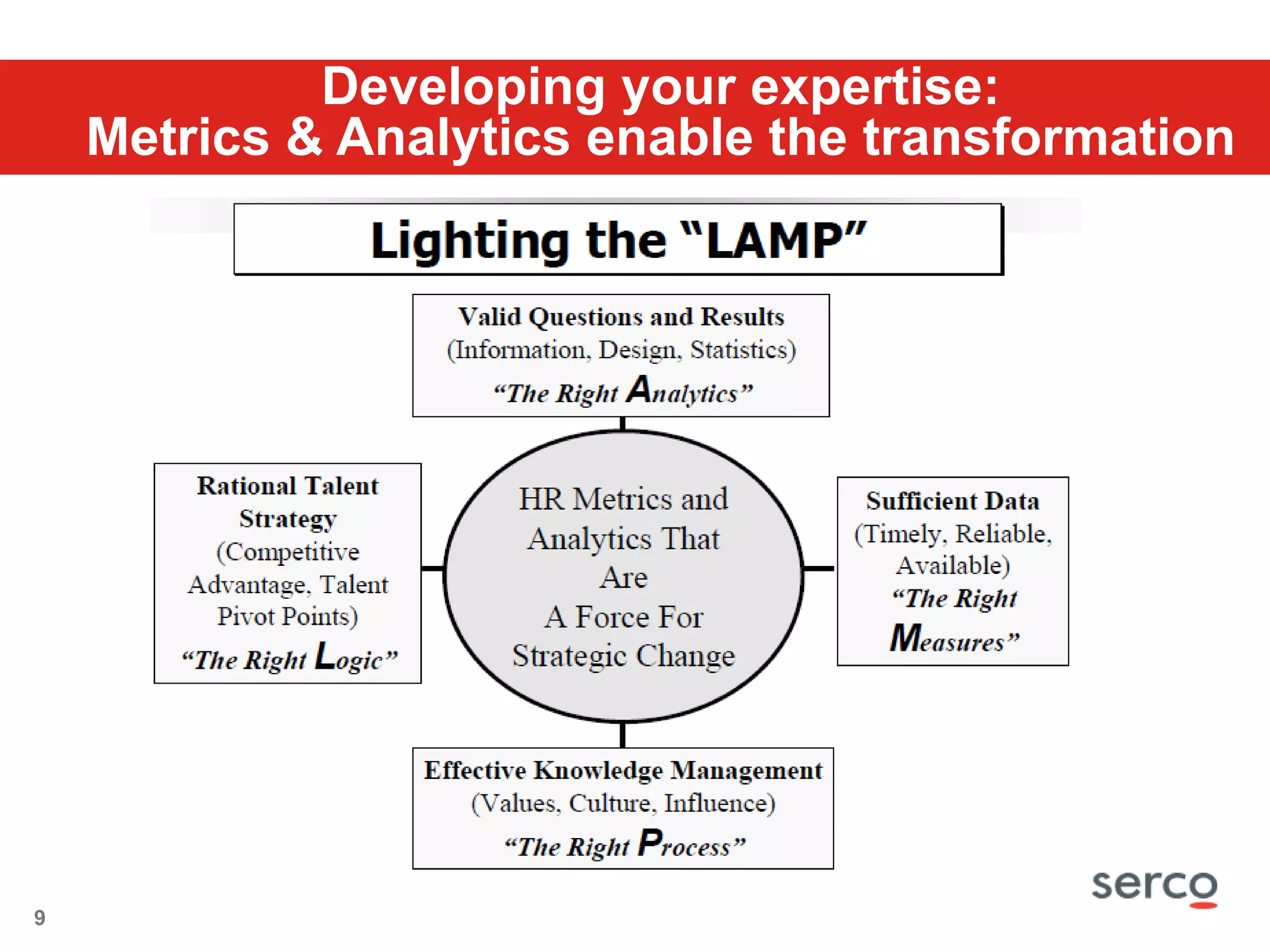 Professional service firms offering a full range of Management Consulting services.   