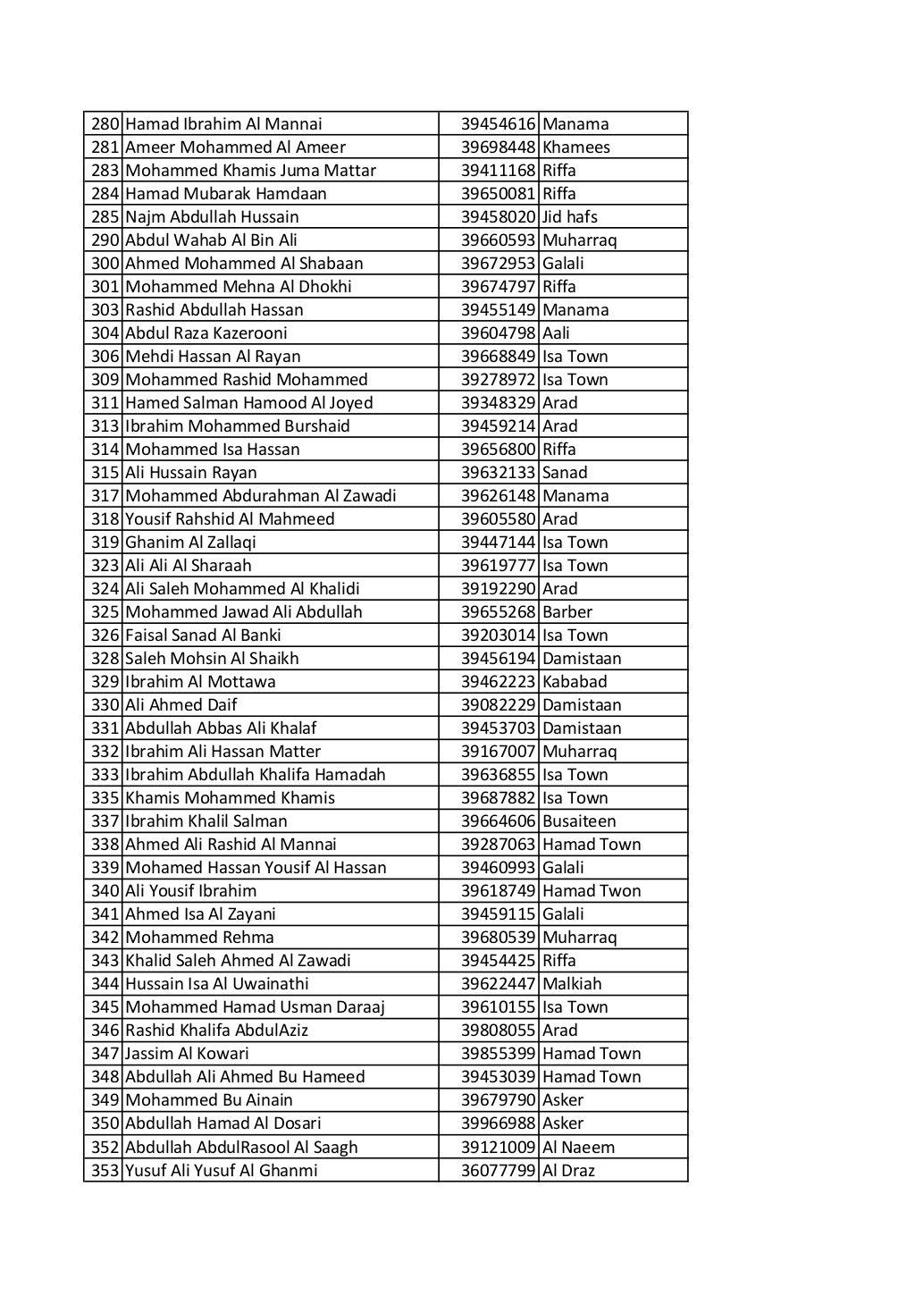 Driving instructors bahrain sheet1