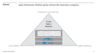 15Insurance as a Service. ©Syncier
Agile infrastructure: Build & operate software like cloud native companies
higher resil...