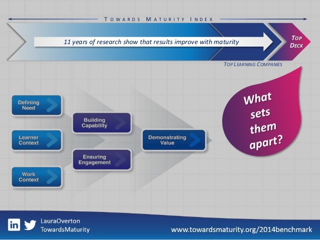 Driving Learning Excellence