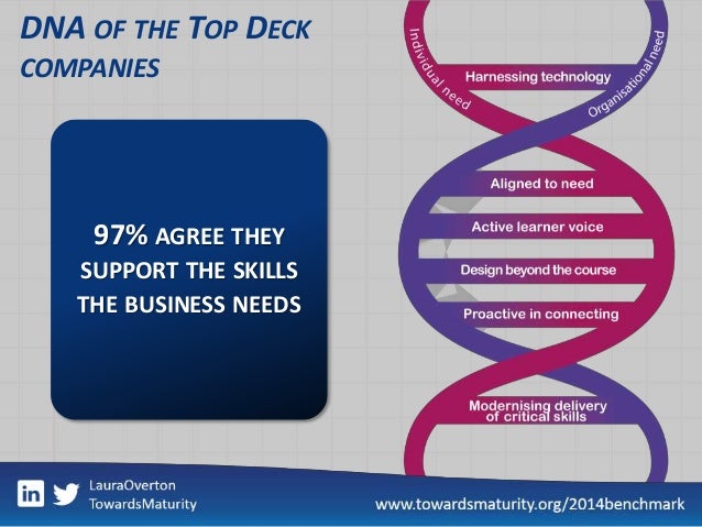 Driving Learning Excellence