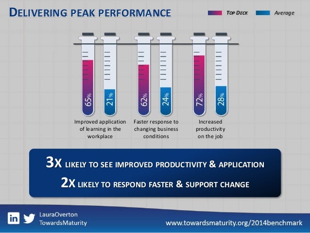 Driving Learning Excellence