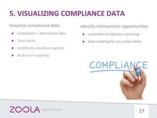 5. VISUALIZING COMPLIANCE DATA
Visualize compliance data
● Completion / Attendance data
● Time Spent
● Certificates issued or expired
● Audit trail reporting
17
Identify intervention opportunities
● automate compliance reporting
● Ease tracking for pro-active alerts
 