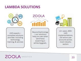 LAMBDA SOLUTIONS
23
 