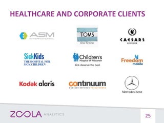 HEALTHCARE AND CORPORATE CLIENTS
25
 