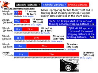Driving lessons | PPT
