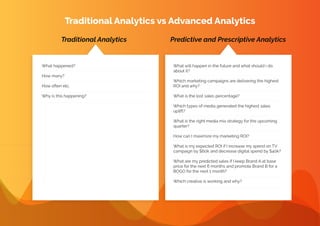 Traditional Analytics vs Advanced Analytics
Traditional Analytics Predictive and Prescriptive Analytics
What happened?
How many?
How often etc.
Why is this happening?
What will happen in the future and what should i do
about it?
Which marketing campaigns are delivering the highest
ROI and why?
What is the lost sales percentage?
Which types of media generated the highest sales
uplift?
What is the right media mix strategy for the upcoming
quarter?
How can I maximize my marketing ROI?
What is my expected ROI if I increase my spend on TV
campaign by $60k and decrease digital spend by $40k?
What are my predicted sales if I keep Brand A at base
price for the next 6 months and promote Brand B for a
BOGO for the next 1 month?
Which creative is working and why?
 