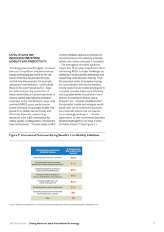Expectations for                                                is more complex, placing a premium on
Increased Enterprise                                            orchestration and the ability to instantly
Mobility and Productivity                                       deliver information wherever it is needed.
                                                                   The emergence of mobile solutions
Shrinking government budgets, increased                         means that IT can play a significant role in
low-cost competition, and performance-                          addressing A&D’s complex challenges by
based contracting are some of the key                           speeding critical business processes and
trends that have driven A&D firms to                            supporting rapid decision making. From
rethink how they operate. For example,                          the executive ranks, to program manag-
aerospace manufacturers – particularly                          ers, to production and service workers,
those in the commercial sector – have                           mobile solutions can enable employees to
turned to outsourcing production of                             complete complex tasks more efficiently
major assemblies and subcomponents to                           and to greater levels of quality and com-
reduce capital expenditures and labor                           pliance. According to Yankee Group
expenses. In the maintenance, repair, and                       Research Inc., “Despite initial fears that
overhaul (MRO) space, performance-                              the spread of mobile technologies would
based contracts increasingly dictate that                       spiral costs out of control and put sensi-
global firms deliver service locally and                        tive corporate data at risk, companies
efficiently. Moreover, overarching                              are increasingly looking to . . . mobile
demands in the A&D marketplace for                              applications to offer incremental business
safety, quality, and regulatory compliance                      benefits that together can have a trans-
have not lessened. This new reality in A&D                      formative impact.”5 (See Figure 2.)



Figure 2: Internal and Customer-Facing Benefits from Mobility Initiatives




Source: Yankee Group Research Inc., A Guide to Successfully Deploying Enterprise Mobile Applications, September 2011




SAP White Paper – Driving Maximum Value from Mobile Technology                                                         7
 