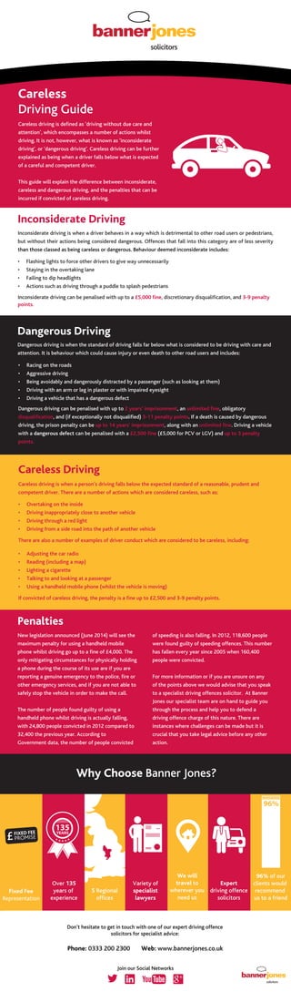 Careless
Driving Guide
5 Regional
offices
Expert
driving offence
solicitors
We will
travel to
wherever you
need us
96% of our
clients would
recommend
us to a friend
96%
Over 135
years of
experience
Variety of
specialist
lawyers
135YEARS
Join our Social Networks
Don’t hesitate to get in touch with one of our expert driving offence
solicitors for specialist advice:
Phone: 0333 200 2300 Web: www.bannerjones.co.uk
Why Choose Banner Jones?
• Flashing lights to force other drivers to give way unnecessarily
• Staying in the overtaking lane
• Failing to dip headlights
• Actions such as driving through a puddle to splash pedestrians
Penalties
Careless driving is defined as ‘driving without due care and
attention’, which encompasses a number of actions whilst
driving. It is not, however, what is known as ‘inconsiderate
driving’, or ‘dangerous driving’. Careless driving can be further
explained as being when a driver falls below what is expected
of a careful and competent driver.
This guide will explain the difference between inconsiderate,
careless and dangerous driving, and the penalties that can be
incurred if convicted of careless driving.
Inconsiderate driving is when a driver behaves in a way which is detrimental to other road users or pedestrians,
but without their actions being considered dangerous. Offences that fall into this category are of less severity
than those classed as being careless or dangerous. Behaviour deemed inconsiderate includes:
Inconsiderate Driving
Inconsiderate driving can be penalised with up to a £5,000 fine, discretionary disqualification, and 3-9 penalty
points.
• Racing on the roads
• Aggressive driving
• Being avoidably and dangerously distracted by a passenger (such as looking at them)
• Driving with an arm or leg in plaster or with impaired eyesight
• Driving a vehicle that has a dangerous defect
Dangerous driving is when the standard of driving falls far below what is considered to be driving with care and
attention. It is behaviour which could cause injury or even death to other road users and includes:
Dangerous Driving
Dangerous driving can be penalised with up to 2 years’ imprisonment, an unlimited fine, obligatory
disqualification, and (if exceptionally not disqualified) 3-11 penalty points. If a death is caused by dangerous
driving, the prison penalty can be up to 14 years’ imprisonment, along with an unlimited fine. Driving a vehicle
with a dangerous defect can be penalised with a £2,500 fine (£5,000 for PCV or LGV) and up to 3 penalty
points.
• Overtaking on the inside
• Driving inappropriately close to another vehicle
• Driving through a red light
• Driving from a side road into the path of another vehicle
Careless driving is when a person’s driving falls below the expected standard of a reasonable, prudent and
competent driver. There are a number of actions which are considered careless, such as:
Careless Driving
If convicted of careless driving, the penalty is a fine up to £2,500 and 3-9 penalty points.
There are also a number of examples of driver conduct which are considered to be careless, including:
• Adjusting the car radio
• Reading (including a map)
• Lighting a cigarette
• Talking to and looking at a passenger
• Using a handheld mobile phone (whilst the vehicle is moving)
New legislation announced (June 2014) will see the
maximum penalty for using a handheld mobile
phone whilst driving go up to a fine of £4,000. The
only mitigating circumstances for physically holding
a phone during the course of its use are if you are
reporting a genuine emergency to the police, fire or
other emergency services, and if you are not able to
safely stop the vehicle in order to make the call.
The number of people found guilty of using a
handheld phone whilst driving is actually falling,
with 24,800 people convicted in 2012 compared to
32,400 the previous year. According to
Government data, the number of people convicted
of speeding is also falling. In 2012, 118,600 people
were found guilty of speeding offences. This number
has fallen every year since 2005 when 160,400
people were convicted.
For more information or if you are unsure on any
of the points above we would advise that you speak
to a specialist driving offences solicitor. At Banner
Jones our specialist team are on hand to guide you
through the process and help you to defend a
driving offence charge of this nature. There are
instances where challenges can be made but it is
crucial that you take legal advice before any other
action.
Fixed Fee
Representation
 