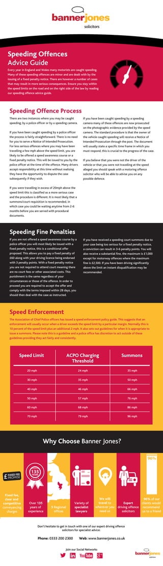 Speeding Offences
Advice Guide
5 Regional
offices
Expert
driving offence
solicitors
We will
travel to
wherever you
need us
96% of our
clients would
recommend
us to a friend
96%
Over 135
years of
experience
Variety of
specialist
lawyers
135YEARS
Join our Social Networks
Don’t hesitate to get in touch with one of our expert driving offence
solicitors for specialist advice:
Phone: 0333 200 2300 Web: www.bannerjones.co.uk
Why Choose Banner Jones?
Every year in England and Wales many motorists are caught speeding.
Many of these speeding offences are minor and are dealt with by the
issuing of a fixed penalty notice. There are however a number of cases
that may result in more serious consequences. Ensure you stay within
the speed limits on the road and on the right side of the law by reading
our speeding offence advice guide.
Fixed fee,
clear and
competitive
conveyancing
charges
Speeding Offence Process
There are two instances where you may be caught
speeding; by a police officer or by a speeding camera.
If you have been caught speeding by a police officer
the process is fairly straightforward. There is no need
for you to serve a Notice of Intended Prosecution.
For less serious offences where you may have been
travelling a few mph above the speed limit, you are
likely to be offered a speed awareness course or a
fixed penalty notice. This will be issued to you by the
police officer at the time of the offence. Many drivers
accept responsibility at this time without realising
they have the opportunity to dispute the case
subsequently if they wish.
If you were travelling in excess of 20mph above the
speed limit this is classified as a more serious case
and the procedure is different. It is most likely that a
summons/court requisition is recommended, in
which case you could be waiting anytime from 2-6
months before you are served with procedural
documents.
If you have been caught speeding by a speeding
camera many of these offences are now prosecuted
on the photographic evidence provided by the speed
camera. The standard procedure is that the owner of
the vehicle caught speeding will receive a Notice of
Intended Prosecution through the post. The document
will usually state a specific time frame in which you
must respond, this is crucial to the progress of the case.
If you believe that you were not the driver of the
vehicle or that you were not travelling at the speed
alleged you should speak with a motoring offence
solicitor who will be able to advise you on any
possible defence.
Speeding Fine Penalties
If you are not offered a speed awareness course by a
police officer you will most likely be issued with a
fixed penalty notice, this is a conditional offer
proposed. This allows you to pay a fixed penalty of
£60 along with your driving licence being endorsed
with 3 penalty points. With a fixed penalty notice
you are not required to attend court meaning there
are no court fees or other associated costs. This
punishment is the same regardless of your
circumstances or those of the offence. In order to
proceed you are required to accept the offer and
comply with the terms imposed within 28 days, you
should then deal with the case as instructed.
If you have received a speeding court summons due to
your case being too serious for a fixed penalty notice,
a conviction can result in 3-6 penalty points. You will
also receive a substantial fine, the maximum is £1,000
except for motorway offences where the maximum
fine is £2,500. If you have been driving significantly
above the limit an instant disqualification may be
recommended.
Speed Enforcement
The Association of Chief Police officers has issued a speed enforcement policy guide. This suggests that an
enforcement will usually occur when a driver exceeds the speed limit by a particular margin. Normally this is
10 percent of the speed limit plus an additional 2 mph. It also sets out guidelines for when it is appropriate to
issue a summons. Please note this is a guideline and a police office has discretion to act outside of these
guidelines providing they act fairly and consistently.
Speed Limit ACPO Charging
Threshold
Summons
20 mph 24 mph 35 mph
30 mph 35 mph 50 mph
40 mph 46 mph 66 mph
50 mph 57 mph 76 mph
60 mph 68 mph 86 mph
70 mph 79 mph 96 mph
 