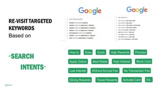 RE-VISIT TARGETED
KEYWORDS
Based on
“SEARCH
INTENTS”
How to Easy Quick High Rewards Process
Apply Online High InterestBest Rated
Low Interest Without Annual Fee No Transaction Fee
Dining Rewards Travel Rewards Activate Card
Block Card
Etc.
 
