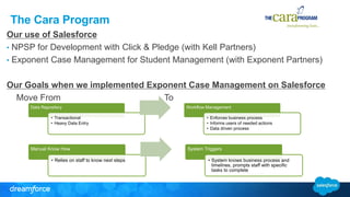 The Cara Program
Our use of Salesforce
• NPSP for Development with Click & Pledge (with Kell Partners)
• Exponent Case Management for Student Management (with Exponent Partners)
Our Goals when we implemented Exponent Case Management on Salesforce
Move From To
Data Repository
• Transactional
• Heavy Data Entry
Workflow Management
• Enforces business process
• Informs users of needed actions
• Data driven process
Manual Know How
• Relies on staff to know next steps
System Triggers
• System knows business process and
timelines, prompts staff with specific
tasks to complete
 
