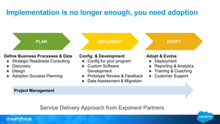 Implementation is no longer enough, you need adoption
PLAN IMPLEMENT ADOPT
Project Management
Define Business Processes & Data
● Strategic Readiness Consulting
● Discovery
● Design
● Adoption Success Planning
Config & Development
● Config for your program
● Custom Software
Development
● Prototype Review & Feedback
● Data Assessment & Migration
Adopt & Evolve
● Deployment
● Reporting & Analytics
● Training & Coaching
● Customer Support
Service Delivery Approach from Exponent Partners
 