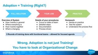Adoption = Training (Right?)
FULL SOLUTION YOUR JOB PRACTICE
3 Rounds of training done with functional teams – allowed for focused agenda
Overview of System
● How it works in general
● Where everything is
● How it works together
● What is changing
Details of your procedures
● Focus on tasks of team
● Detailed steps
● Documentation
● Process driven
Homework
● Hands-on practice
● Test the system
● Understand the process flow
Wrong. Adoption is not just Training!
You have to look at Organizational Change.
 