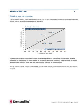 DemandTec White Paper                                                                                                       4



Baseline your performance
The first step is to baseline your private label performance. You will want to understand how fast your private label brands are
growing, and how fast you should expect them to be growing.




In the example chart above, categories of products above the diagonal line are growing faster than the market; below the
dividing line are growing below the market average. In this example, we can see that laundry, snacks and butter are growing
faster than overall market for private label sales, but juice, soup, and cereal are underperforming.


Through analysis of readily available syndicated data, you will want to analyze your private label products, and place them on
this chart.




                                                                               Copyright © 2010, DemandTec, Inc. All rights reserved.
 