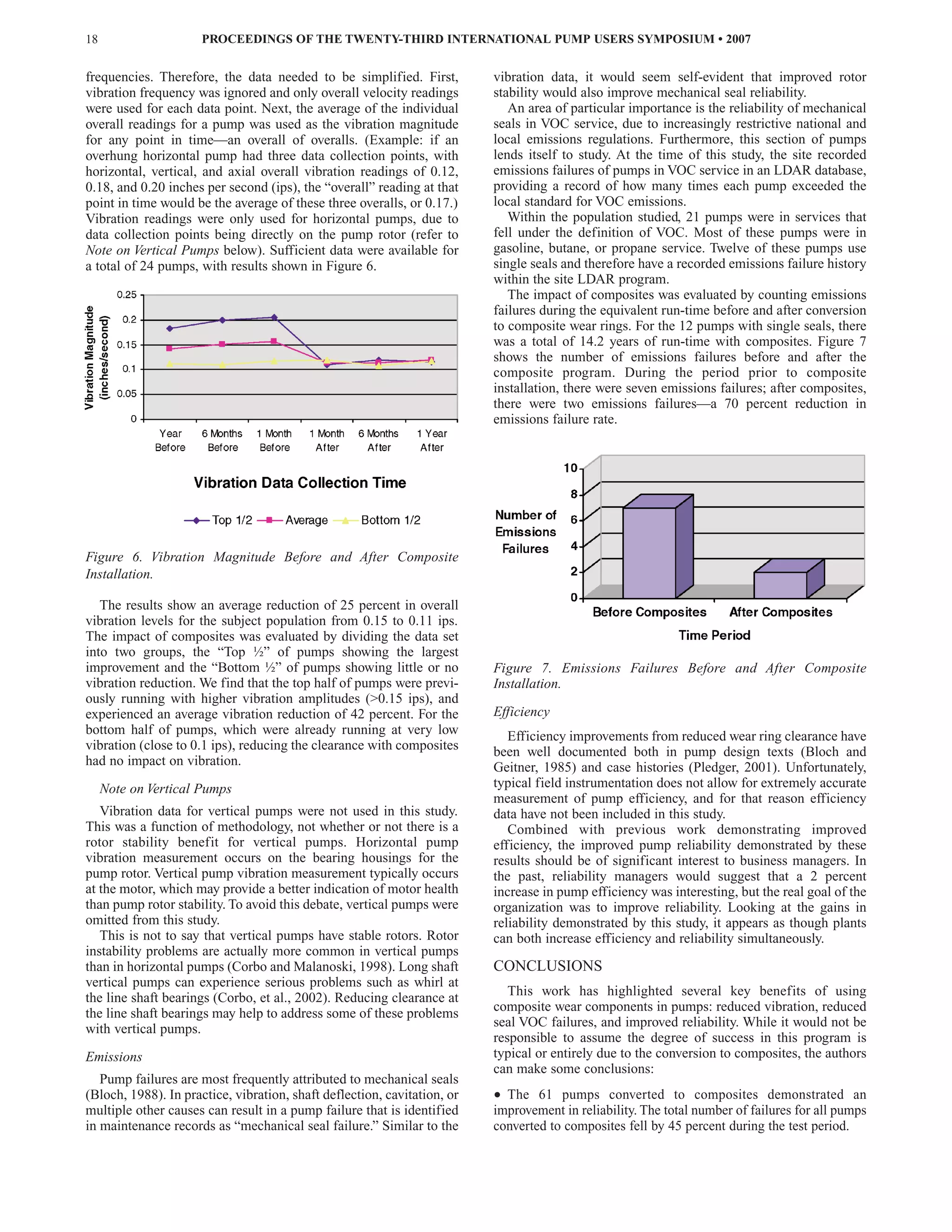 Table of Contents
18                    PROCEEDINGS OF THE TWENTY-THIRD INTERNATIONAL PUMP USERS SYMPOSIUM • 2007


frequencies. Therefore, the data needed to be simplified. First,          vibration data, it would seem self-evident that improved rotor
vibration frequency was ignored and only overall velocity readings        stability would also improve mechanical seal reliability.
were used for each data point. Next, the average of the individual           An area of particular importance is the reliability of mechanical
overall readings for a pump was used as the vibration magnitude           seals in VOC service, due to increasingly restrictive national and
for any point in time—an overall of overalls. (Example: if an             local emissions regulations. Furthermore, this section of pumps
overhung horizontal pump had three data collection points, with           lends itself to study. At the time of this study, the site recorded
horizontal, vertical, and axial overall vibration readings of 0.12,       emissions failures of pumps in VOC service in an LDAR database,
0.18, and 0.20 inches per second (ips), the “overall” reading at that     providing a record of how many times each pump exceeded the
point in time would be the average of these three overalls, or 0.17.)     local standard for VOC emissions.
Vibration readings were only used for horizontal pumps, due to               Within the population studied, 21 pumps were in services that
data collection points being directly on the pump rotor (refer to         fell under the definition of VOC. Most of these pumps were in
Note on Vertical Pumps below). Sufficient data were available for         gasoline, butane, or propane service. Twelve of these pumps use
a total of 24 pumps, with results shown in Figure 6.                      single seals and therefore have a recorded emissions failure history
                                                                          within the site LDAR program.
                                                                             The impact of composites was evaluated by counting emissions
                                                                          failures during the equivalent run-time before and after conversion
                                                                          to composite wear rings. For the 12 pumps with single seals, there
                                                                          was a total of 14.2 years of run-time with composites. Figure 7
                                                                          shows the number of emissions failures before and after the
                                                                          composite program. During the period prior to composite
                                                                          installation, there were seven emissions failures; after composites,
                                                                          there were two emissions failures—a 70 percent reduction in
                                                                          emissions failure rate.




Figure 6. Vibration Magnitude Before and After Composite
Installation.

   The results show an average reduction of 25 percent in overall
vibration levels for the subject population from 0.15 to 0.11 ips.
The impact of composites was evaluated by dividing the data set
into two groups, the “Top ½” of pumps showing the largest
improvement and the “Bottom ½” of pumps showing little or no              Figure 7. Emissions Failures Before and After Composite
vibration reduction. We find that the top half of pumps were previ-       Installation.
ously running with higher vibration amplitudes (>0.15 ips), and
experienced an average vibration reduction of 42 percent. For the         Efficiency
bottom half of pumps, which were already running at very low                 Efficiency improvements from reduced wear ring clearance have
vibration (close to 0.1 ips), reducing the clearance with composites      been well documented both in pump design texts (Bloch and
had no impact on vibration.                                               Geitner, 1985) and case histories (Pledger, 2001). Unfortunately,
     Note on Vertical Pumps                                               typical field instrumentation does not allow for extremely accurate
                                                                          measurement of pump efficiency, and for that reason efficiency
   Vibration data for vertical pumps were not used in this study.         data have not been included in this study.
This was a function of methodology, not whether or not there is a            Combined with previous work demonstrating improved
rotor stability benefit for vertical pumps. Horizontal pump               efficiency, the improved pump reliability demonstrated by these
vibration measurement occurs on the bearing housings for the              results should be of significant interest to business managers. In
pump rotor. Vertical pump vibration measurement typically occurs          the past, reliability managers would suggest that a 2 percent
at the motor, which may provide a better indication of motor health       increase in pump efficiency was interesting, but the real goal of the
than pump rotor stability. To avoid this debate, vertical pumps were      organization was to improve reliability. Looking at the gains in
omitted from this study.                                                  reliability demonstrated by this study, it appears as though plants
   This is not to say that vertical pumps have stable rotors. Rotor       can both increase efficiency and reliability simultaneously.
instability problems are actually more common in vertical pumps
than in horizontal pumps (Corbo and Malanoski, 1998). Long shaft          CONCLUSIONS
vertical pumps can experience serious problems such as whirl at
the line shaft bearings (Corbo, et al., 2002). Reducing clearance at         This work has highlighted several key benefits of using
the line shaft bearings may help to address some of these problems        composite wear components in pumps: reduced vibration, reduced
with vertical pumps.                                                      seal VOC failures, and improved reliability. While it would not be
                                                                          responsible to assume the degree of success in this program is
Emissions                                                                 typical or entirely due to the conversion to composites, the authors
                                                                          can make some conclusions:
   Pump failures are most frequently attributed to mechanical seals
(Bloch, 1988). In practice, vibration, shaft deflection, cavitation, or   • The 61 pumps converted to composites demonstrated an
multiple other causes can result in a pump failure that is identified     improvement in reliability. The total number of failures for all pumps
in maintenance records as “mechanical seal failure.” Similar to the       converted to composites fell by 45 percent during the test period.
 
