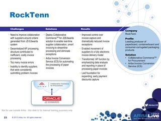 #AribaLIVE
Collaborative Commerce
for Procurement
23
RockTenn
© 2013 Ariba, Inc. All rights reserved.23
Company
RockTenn
Profile
Leading producer of
paperboard, containerboard and
consumer-corrugated packaging
products
Solution
• Collaborative CommerceTM
for Procurement
• Ariba Invoice Conversion
Service (ICS)
Challenges Solutions Results
• Need to improve collaboration
with suppliers around orders
generated from JD Edwards
system
• Decentralized AP processing
structure contributed to
inefficient, costly invoice
processing
• Too many invoice errors
• Inability to identify suppliers
that were consistently
submitting problem invoices
• Deploy Collaborative
CommerceTM for JDEdwards
solution to enable real-time
supplier collaboration, smart
invoicing to streamline
processing and eliminate
exceptions
• Ariba Invoice Conversion
Service (ICS) for automating
the processing of paper
invoices
• Improved control over
invoice capture and
dramatically reduced invoice
exceptions
• Enabled movement of
suppliers to a fully electronic
invoice delivery model
• Transformed AP function by
emphasizing data analysis
and reporting in place of
processing paper invoices
• Laid foundation for
expanding early payment
discounts capture
Not for use outside Ariba - this slide is for internal training purposes only
 
