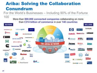 #AribaLIVE
BUYERS SELLERS
Ariba: Solving the Collaboration
Conundrum
© 2013 Ariba, Inc. All rights reserved.27
For the World’s Businesses – Including 90% of the Fortune
100
More than 800,000 connected companies collaborating on more
than €314 billion of commerce in over 140 countries
 