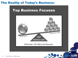 #AribaLIVE
Top Business Focuses
RevenueCosts
Risk
Manage Cash
RISK
MANAGE CASH
The Reality of Today’s Business:
7 © 2013 Ariba, Inc. All rights reserved.
 