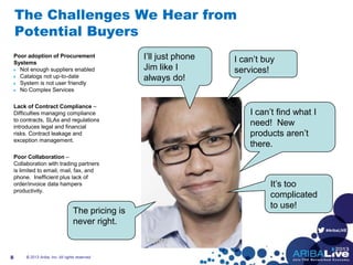#AribaLIVE
The Challenges We Hear from
Potential Buyers
I can’t find what I
need! New
products aren’t
there.
It’s too
complicated
to use!
I’ll just phone
Jim like I
always do!
The pricing is
never right.
I can’t buy
services!
Users
Poor adoption of Procurement
Systems
Not enough suppliers enabled
Catalogs not up-to-date
System is not user friendly
No Complex Services
Lack of Contract Compliance –
Difficulties managing compliance
to contracts, SLAs and regulations
introduces legal and financial
risks. Contract leakage and
exception management.
Poor Collaboration –
Collaboration with trading partners
is limited to email, mail, fax, and
phone. Inefficient plus lack of
order/invoice data hampers
productivity.
8 © 2013 Ariba, Inc. All rights reserved.
 