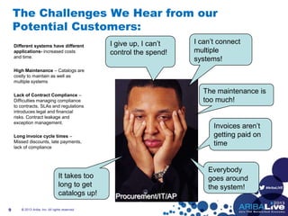 #AribaLIVE
The Challenges We Hear from our
Potential Customers:
The maintenance is
too much!
It takes too
long to get
catalogs up!
I give up, I can’t
control the spend!
Everybody
goes around
the system!
I can’t connect
multiple
systems!
Procurement/IT/AP
Different systems have different
applications- increased costs
and time.
High Maintenance – Catalogs are
costly to maintain as well as
multiple systems
Lack of Contract Compliance –
Difficulties managing compliance
to contracts, SLAs and regulations
introduces legal and financial
risks. Contract leakage and
exception management.
Long invoice cycle times –
Missed discounts, late payments,
lack of compliance
Invoices aren’t
getting paid on
time
9 © 2013 Ariba, Inc. All rights reserved.
 