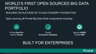 27© Copyright 2015 Pivotal. All rights reserved.
Open sourcing all Pivotal Big Data Suite components including:
WORLD’S FI...