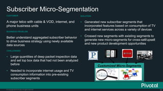 52© Copyright 2015 Pivotal. All rights reserved.
Subscriber Micro-Segmentation
CUSTOMER
A major telco with cable & VOD, in...