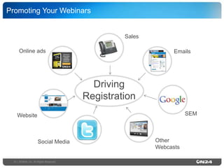 Promoting Your Webinars!
for driving Registration!
Sales
Online ads

Emails

Driving
Registration
SEM

Website

Social Media

14 | ©ON24, Inc. All Rights Reserved.!

Other
Webcasts

 