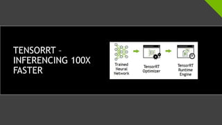TENSORRT- FASTER
AI, LOWER COSTS
 