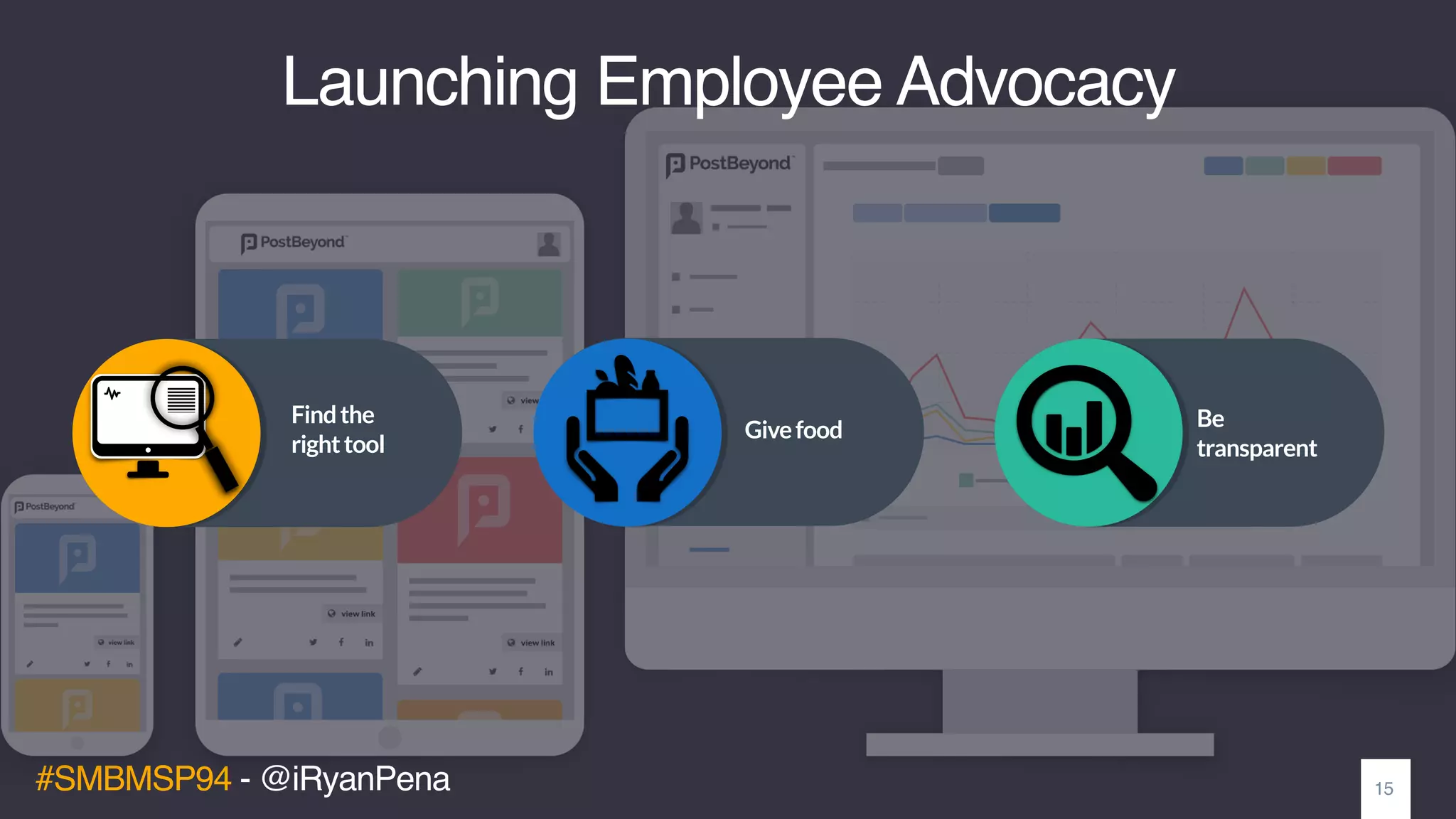 #SMBMSP94 - @iRyanPena
Launching Employee Advocacy
15
Findthe
righttool
Givefood Be
transparent
 