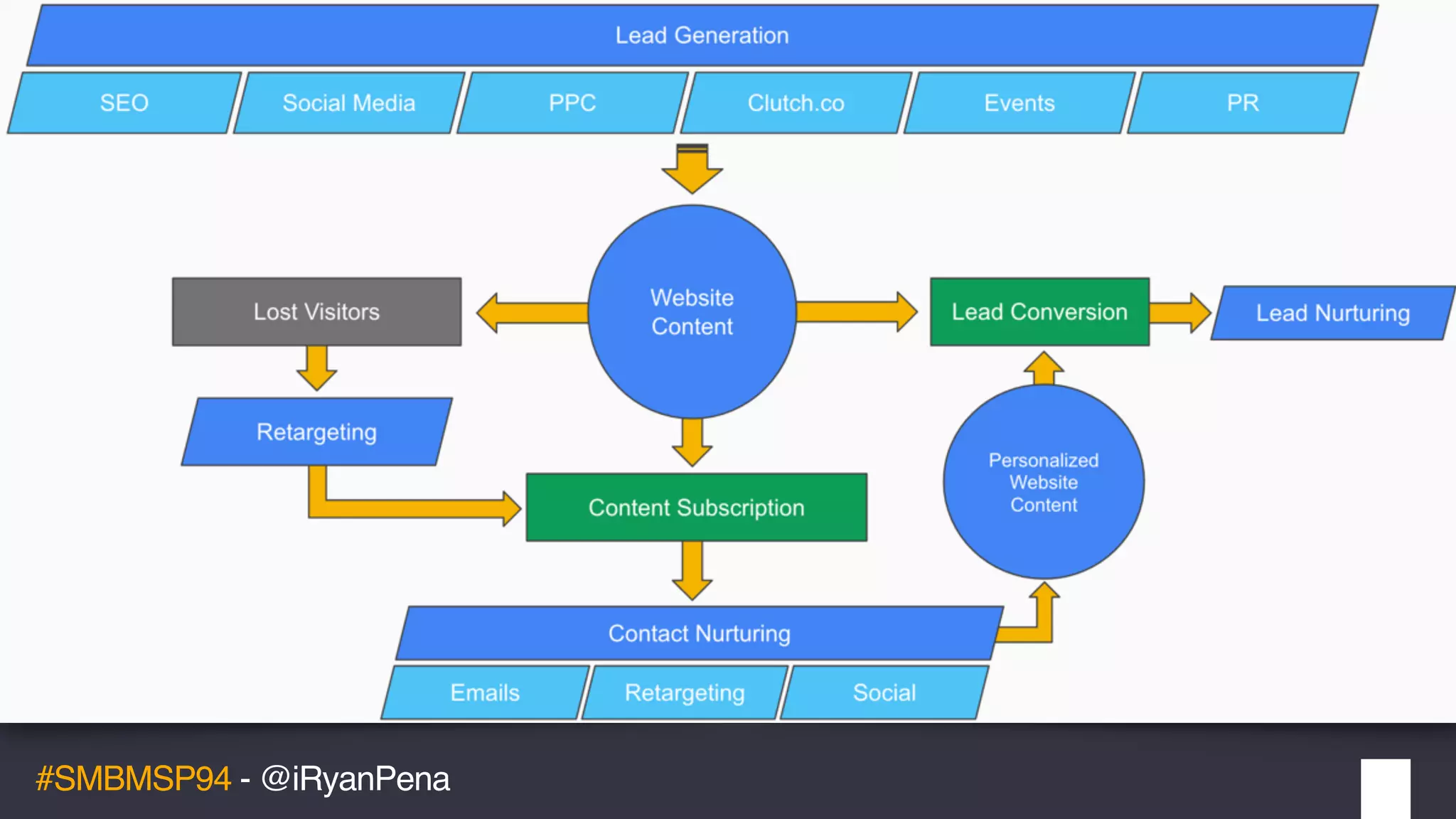 #SMBMSP94 - @iRyanPena
 
