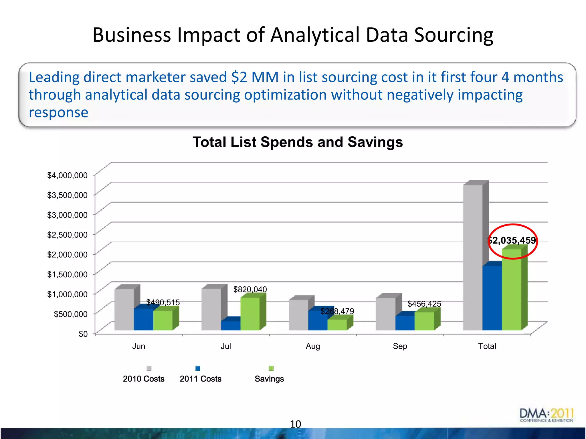 Evolution of the Marketing Landscape