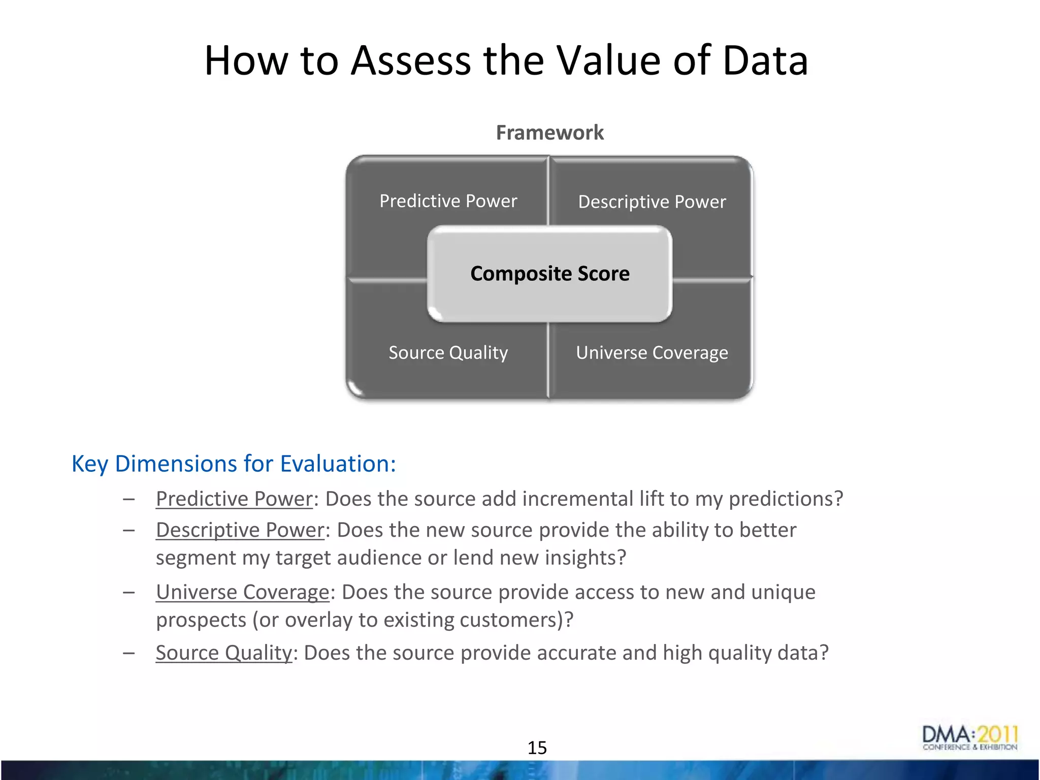 Major Factors Driving OpportunityEmergenceChallengesObjectivesSolutionNew Channels& MediaCostPressuresImproveROICustomerCentricityIncreased ComplexityFocus onThe CustomerAnalyticData Sourcing& OptimizationAccountability&MeasurementIntegratedApproachIncreasedMessageVolumeTechnology99