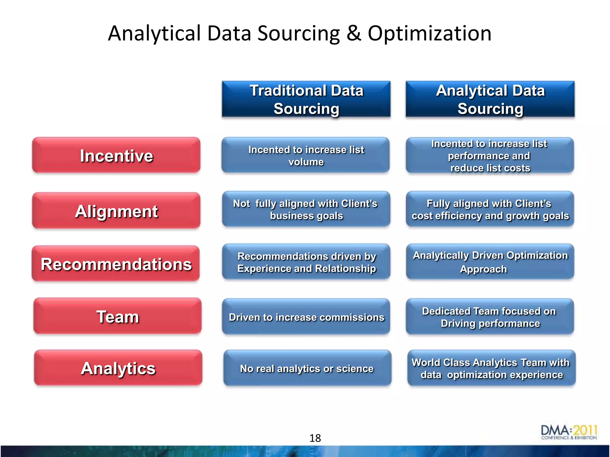 CRM Data Provider Landscape12