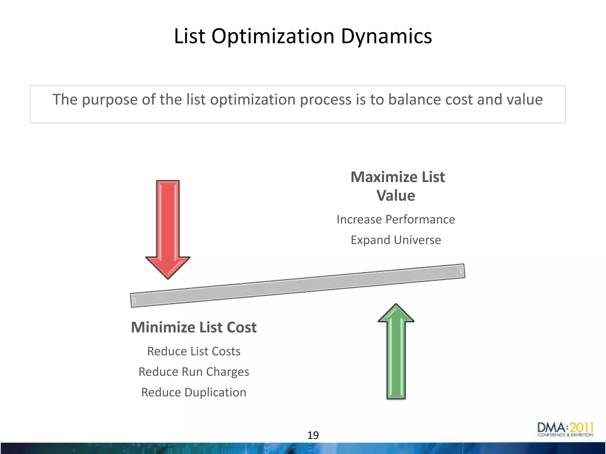 Common Data Types and ConstraintsType of DataExamplesCommon ConstraintsCompiled & Aggregated DataExperian INSOURCE, Epsilon TotalSource, Data SourceCan only afford one source