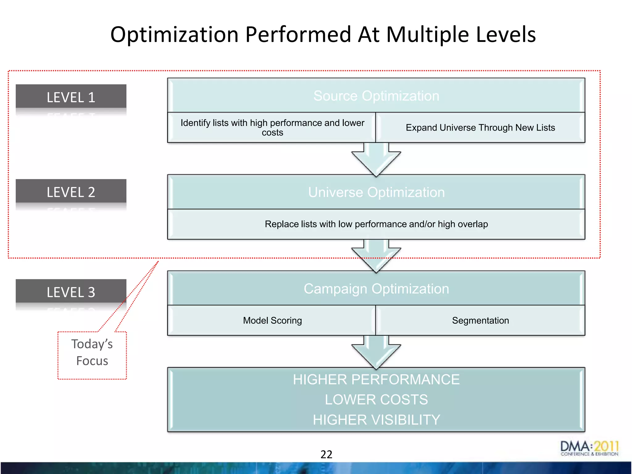 Analytical Data Sourcing and Optimization14