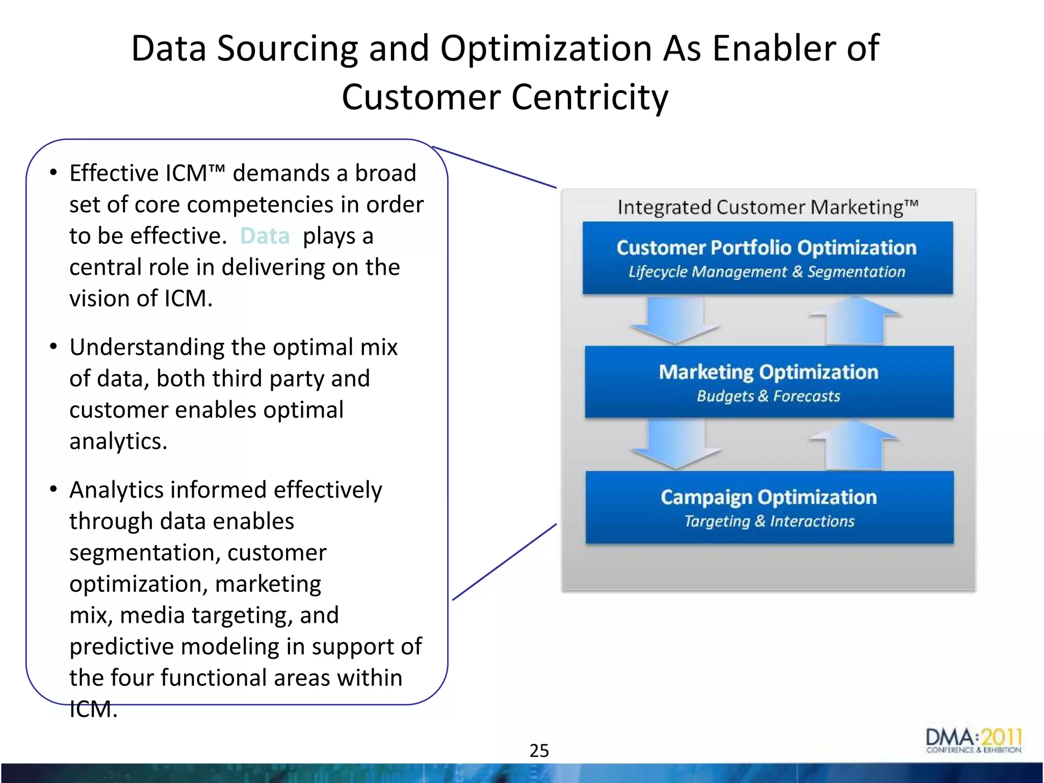 Universe Coverage: Does the source provide access to new and unique prospects (or overlay to existing customers)?
