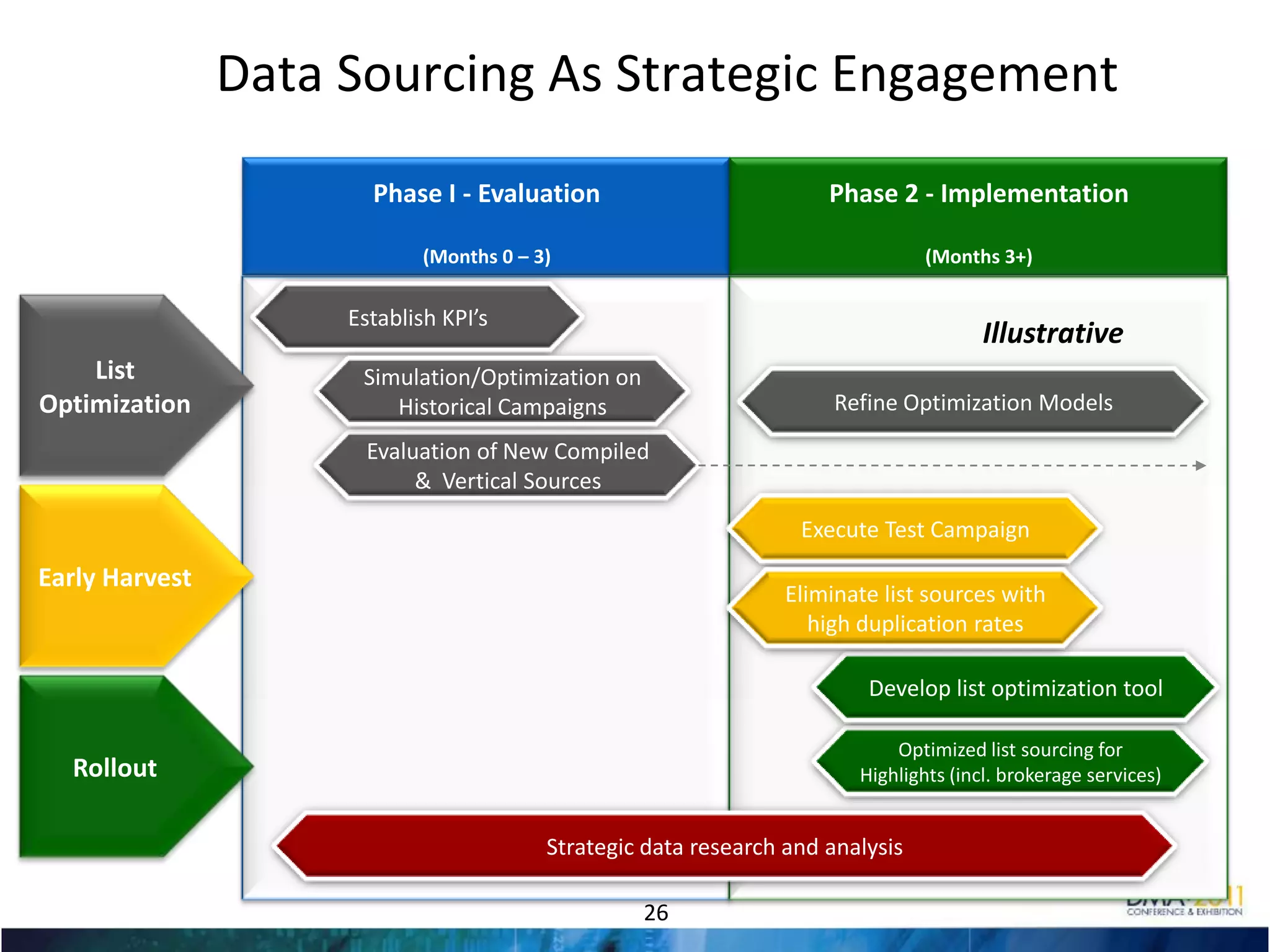Source Quality: Does the source provide accurate and high quality data? 15
