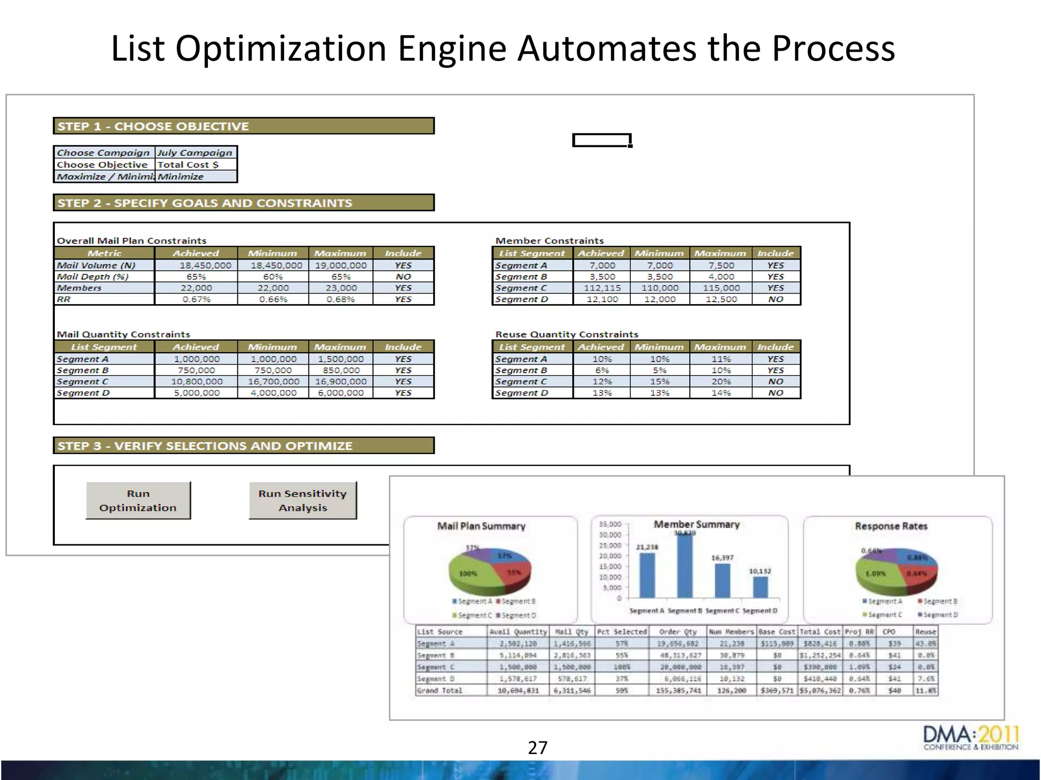 Data Optimization Lab16