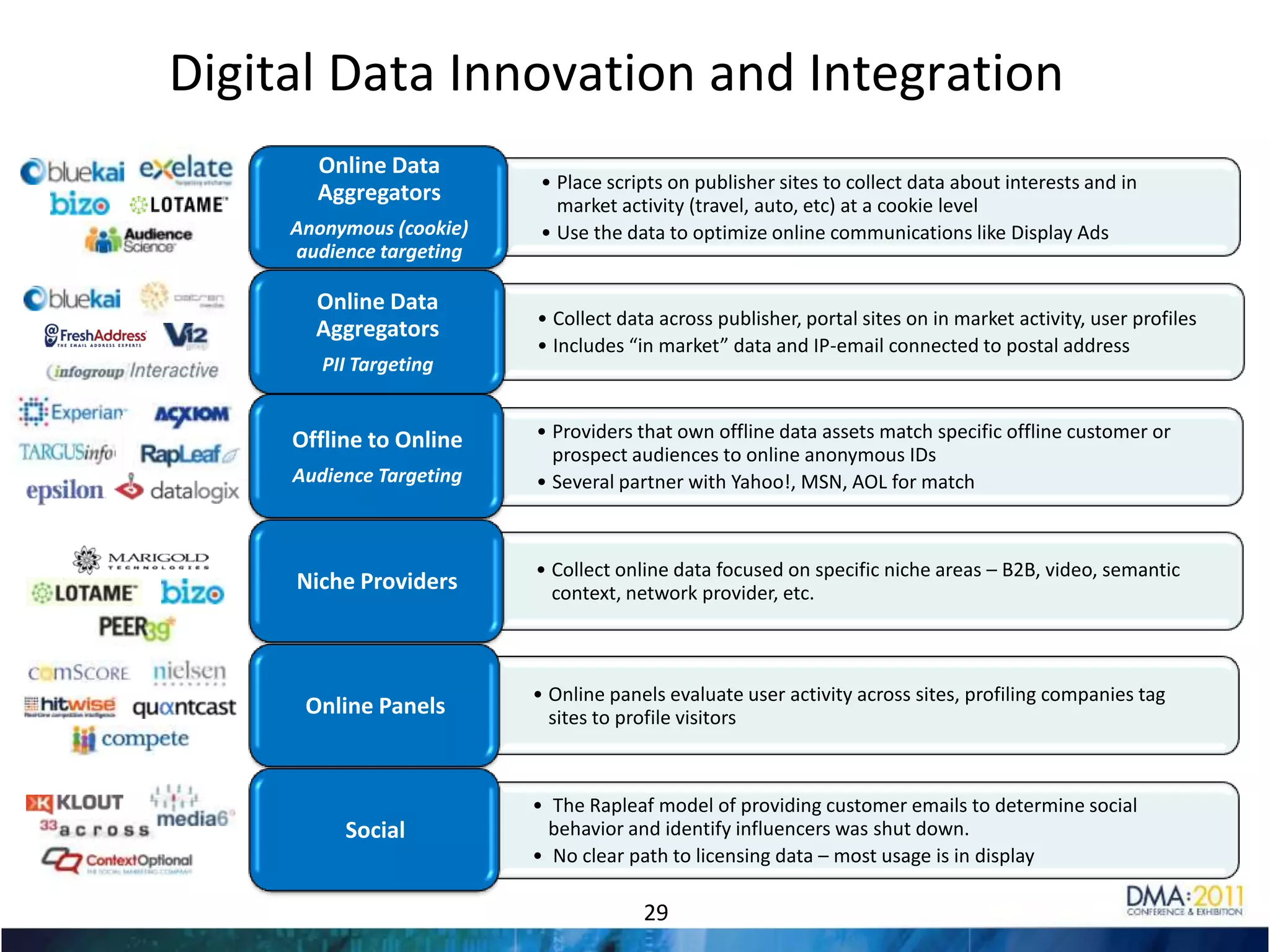 Analytical Data Sourcing & OptimizationAnalytical Data SourcingTraditional Data SourcingIncentiveIncented to increase list performance and reduce list costsIncented to increase listvolumeFully aligned with Client’s cost efficiency and growth goalsNot  fully aligned with Client’s business goalsAlignmentAnalytically Driven OptimizationApproachRecommendations driven byExperience and RelationshipRecommendationsTeamDedicated Team focused on Driving performanceDriven to increase commissionsAnalyticsWorld Class Analytics Team with dataoptimization experienceNo real analytics or science 18