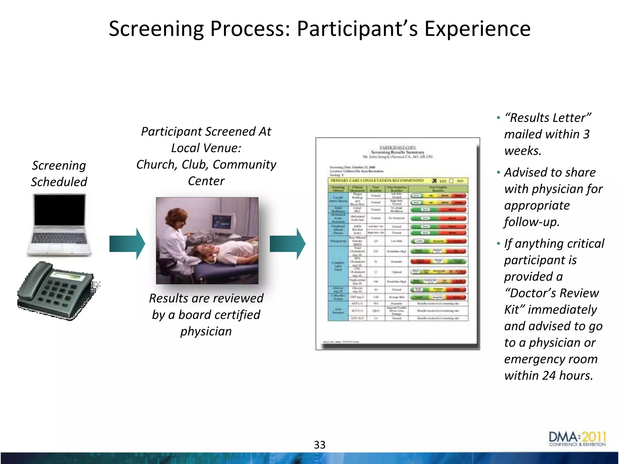 Optimization Performed At Multiple LevelsLEVEL 1  LEVEL 2LEVEL 3Today’s Focus22