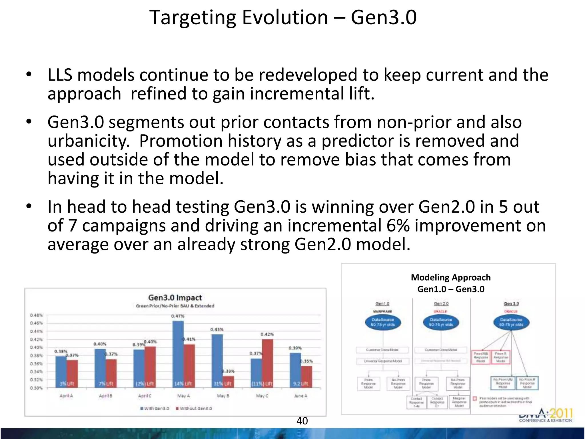 List Optimization Engine Automates the Process27