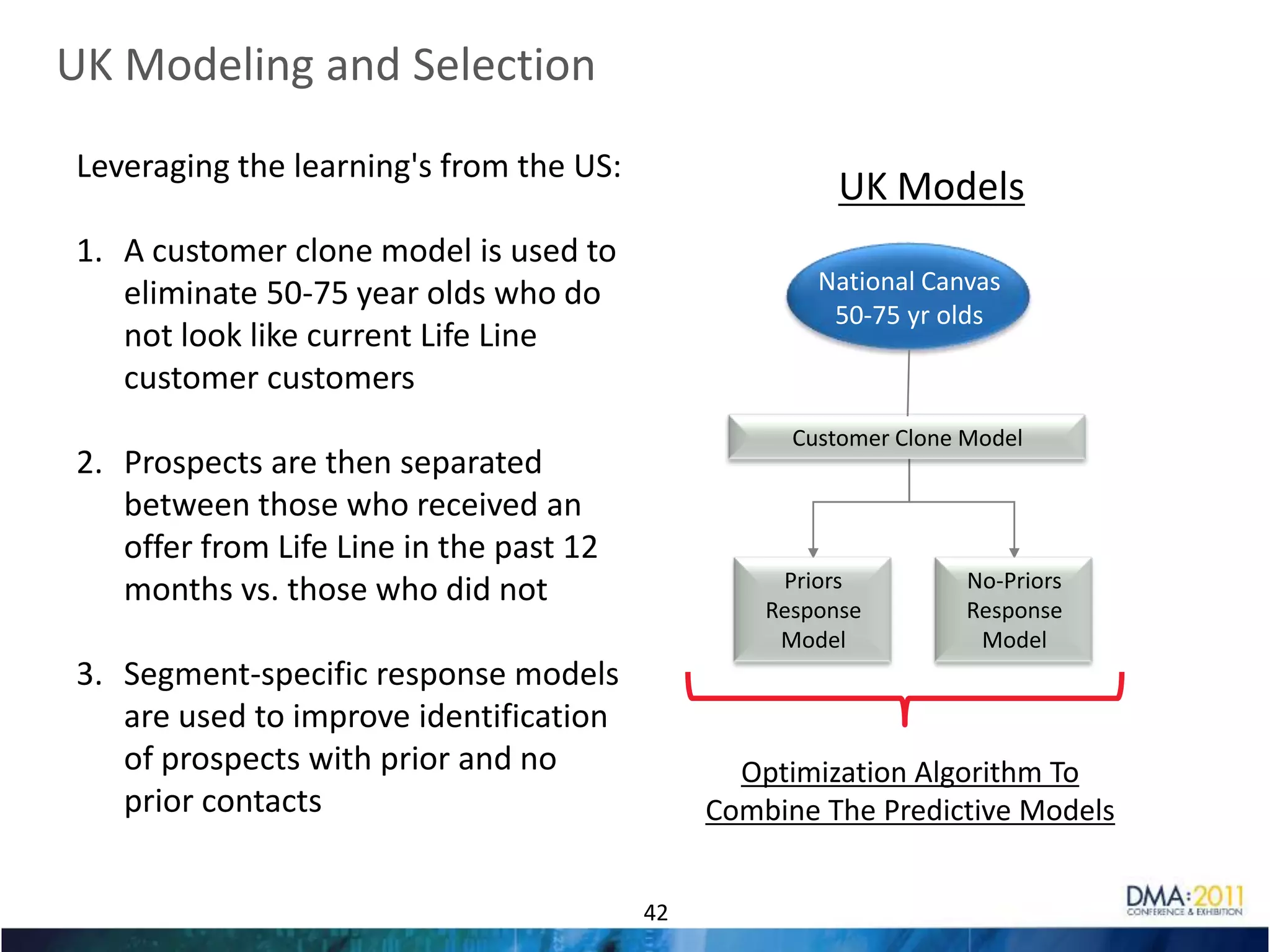 Unemployment rate and per capita personal income