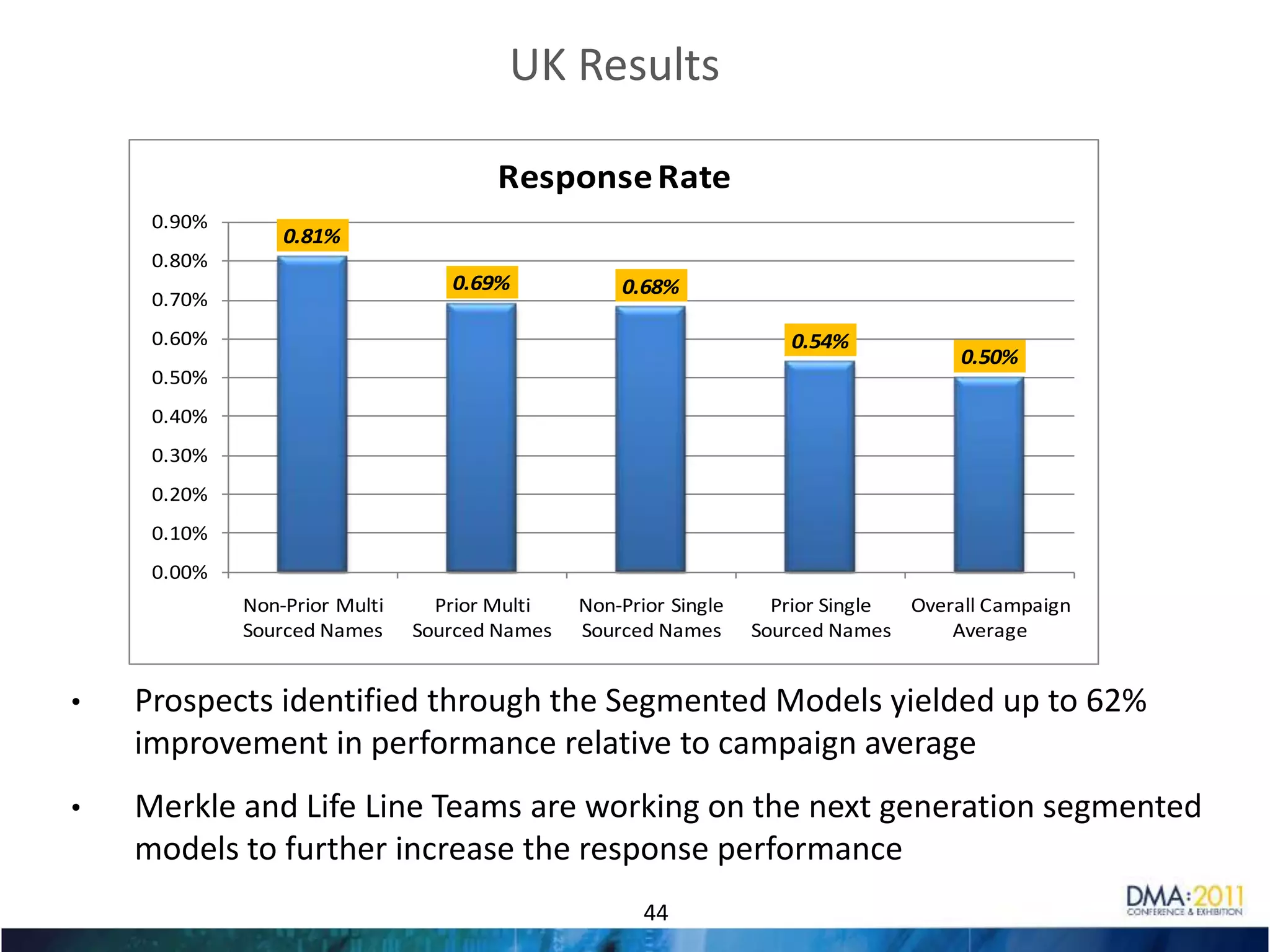 Precipitation and temperature data