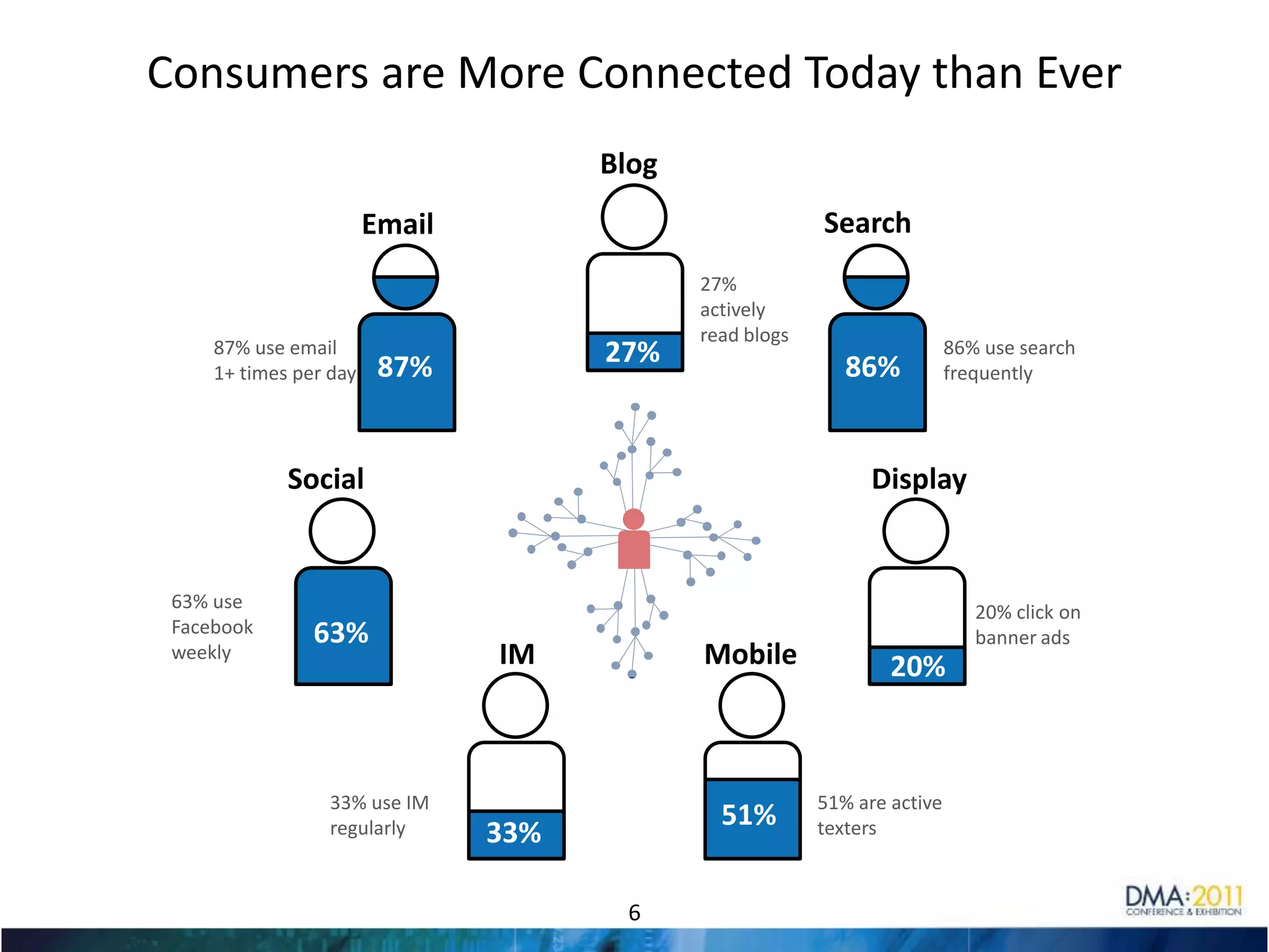 Oversees the delivery of analytical data sourcing and optimization solutions for Merkle’s clients across all industry verticals 