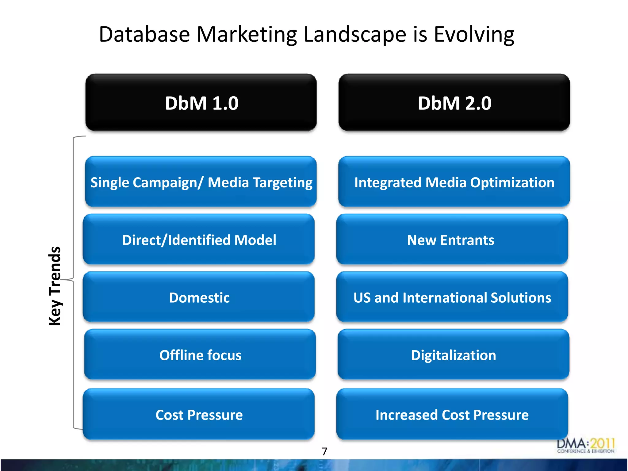 Spent 7 years at Merkle and has 15 years of industry experience in building, implementing and integrating database marketing solutions