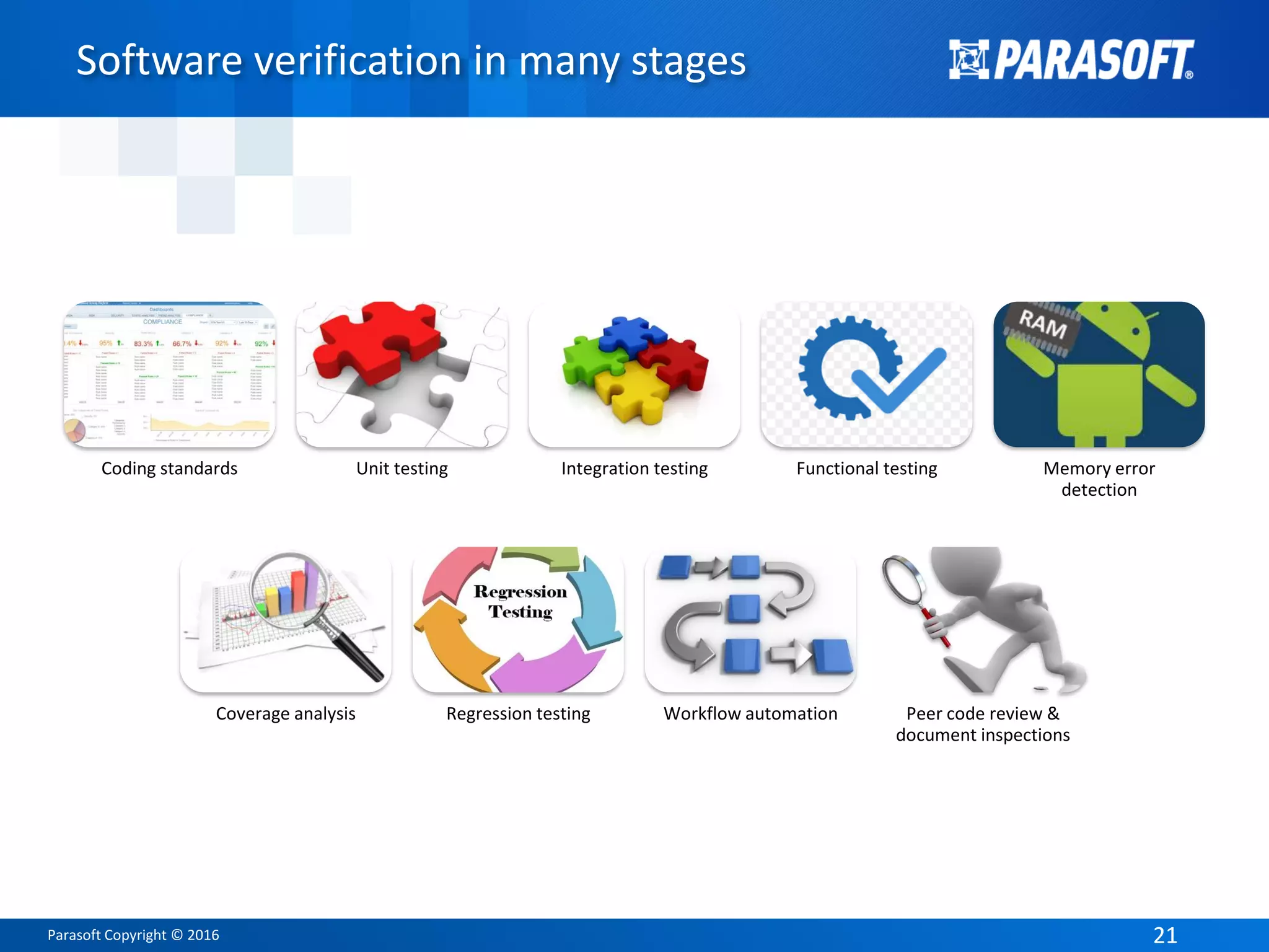 Parasoft Copyright © 2016 2121
Software verification in many stages
Coding standards Unit testing Integration testing Functional testing Memory error
detection
Coverage analysis Regression testing Workflow automation Peer code review &
document inspections
 